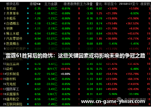 雷霆61胜背后的隐忧：这些关键因素或将影响未来的争冠之路