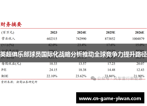 英超俱乐部球员国际化战略分析推动全球竞争力提升路径 英超俱乐部球员国际化战略分析推动全球竞争力提升路径