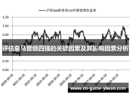 评估皇马晋级四强的关键因素及其影响因素分析