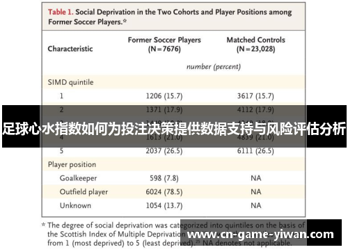 足球心水指数如何为投注决策提供数据支持与风险评估分析