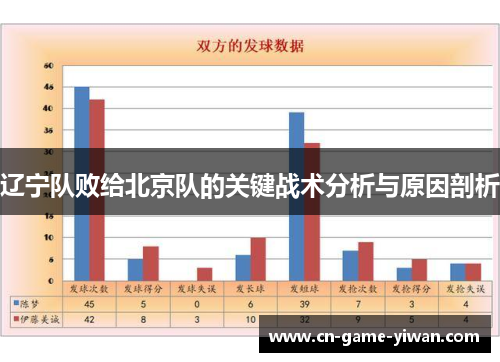 辽宁队败给北京队的关键战术分析与原因剖析