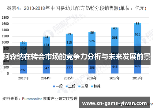 阿森纳在转会市场的竞争力分析与未来发展前景 阿森纳在转会市场的竞争力分析与未来发展前景