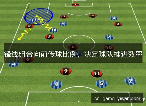 锋线组合向前传球比例，决定球队推进效率