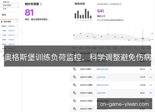 奥格斯堡训练负荷监控,科学调整避免伤病 奥格斯堡训练负荷监控,科学调整避免伤病